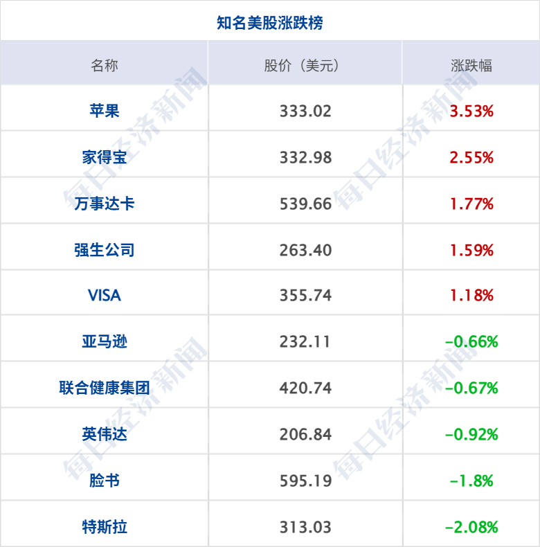 特朗普称不排除加大对伊军事打击；美股半导体指数跌超4%，特斯拉周跌近18%；证监会原副主席方星海被查；宁德时代最高400亿元回购丨每经早参 (http://www.kingbaby.com.cn/) wap 第8张