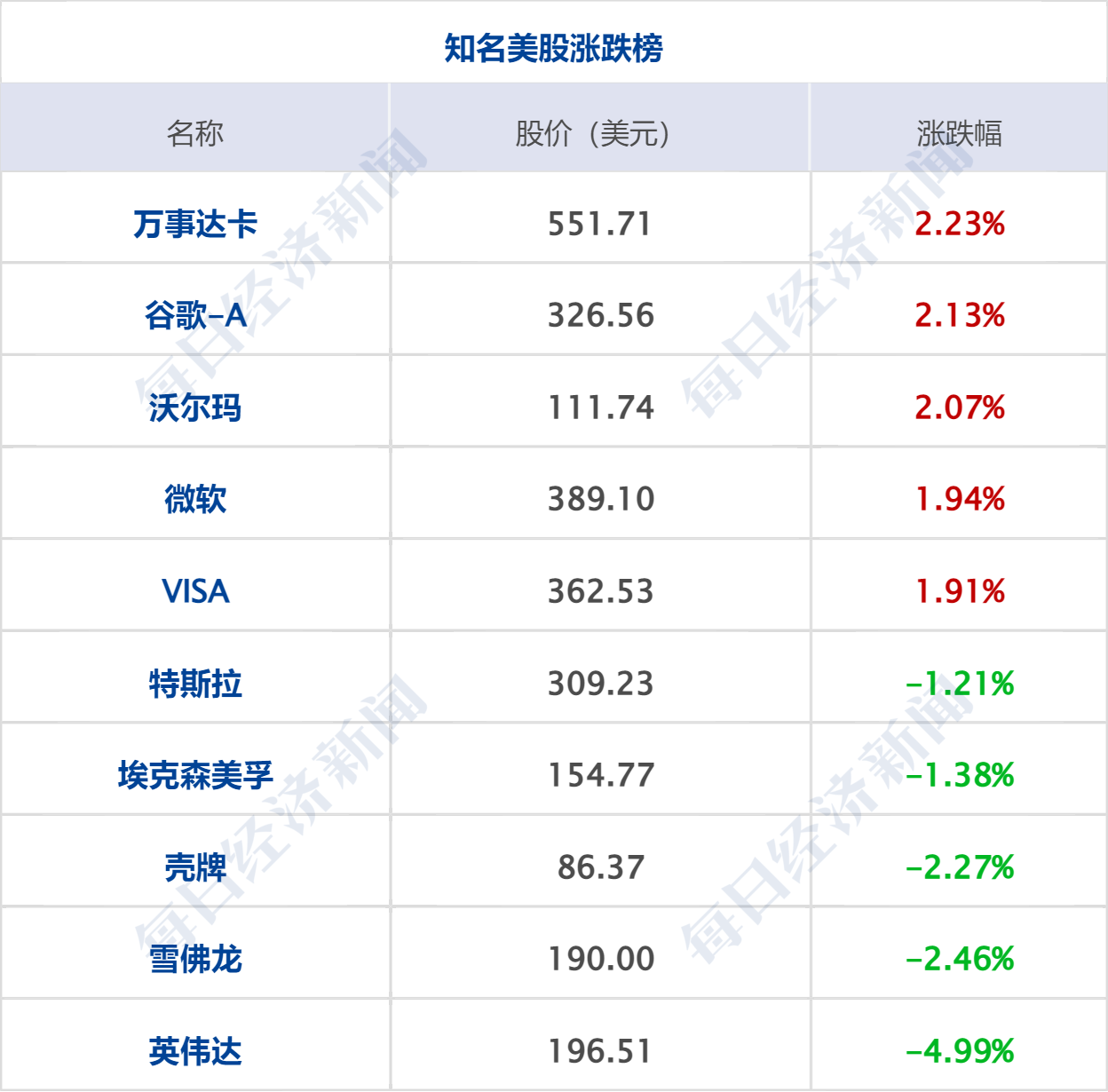 特朗普：有耐心与伊达成协议，否则开打；布油跌近9%，苹果市值再登全球第一；长鑫科技暴涨465%，市值登顶A股；瑞幸告赢泰国假瑞幸丨每经早参 (http://www.kingbaby.com.cn/) wap 第8张
