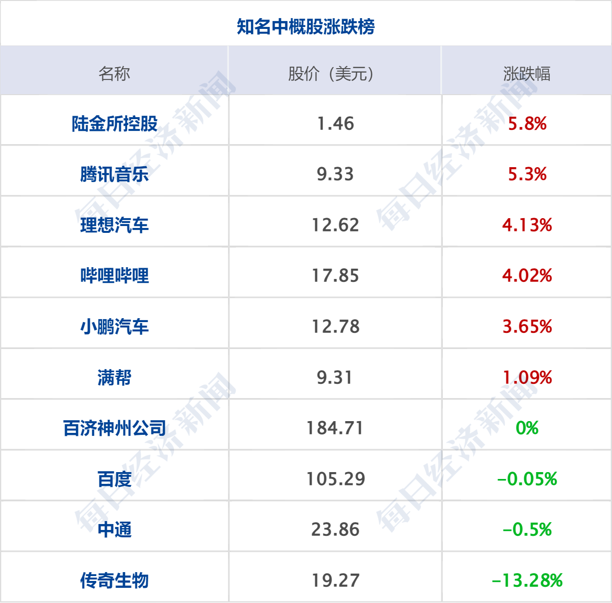 特朗普：有耐心与伊达成协议，否则开打；布油跌近9%，苹果市值再登全球第一；长鑫科技暴涨465%，市值登顶A股；瑞幸告赢泰国假瑞幸丨每经早参 (http://www.kingbaby.com.cn/) wap 第9张