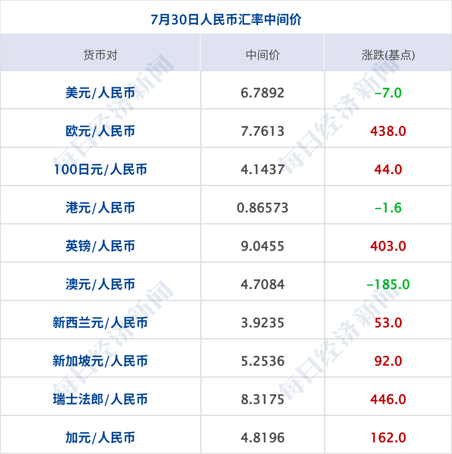 哈马斯或签署解除武装协议；美芯片指数大涨8%，微软市值暴增4500亿美元；宇树科技8月10日申购；小米澎程双车开启预售丨每经早参 (http://www.kingbaby.com.cn/) wap 第10张