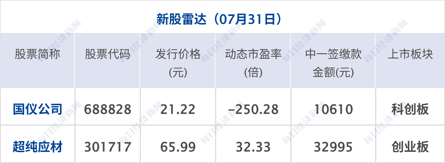 哈马斯或签署解除武装协议；美芯片指数大涨8%，微软市值暴增4500亿美元；宇树科技8月10日申购；小米澎程双车开启预售丨每经早参 (http://www.kingbaby.com.cn/) wap 第12张