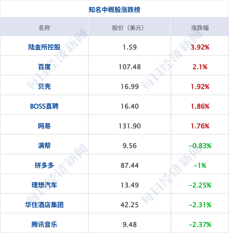 哈马斯或签署解除武装协议；美芯片指数大涨8%，微软市值暴增4500亿美元；宇树科技8月10日申购；小米澎程双车开启预售丨每经早参 (http://www.kingbaby.com.cn/) wap 第9张