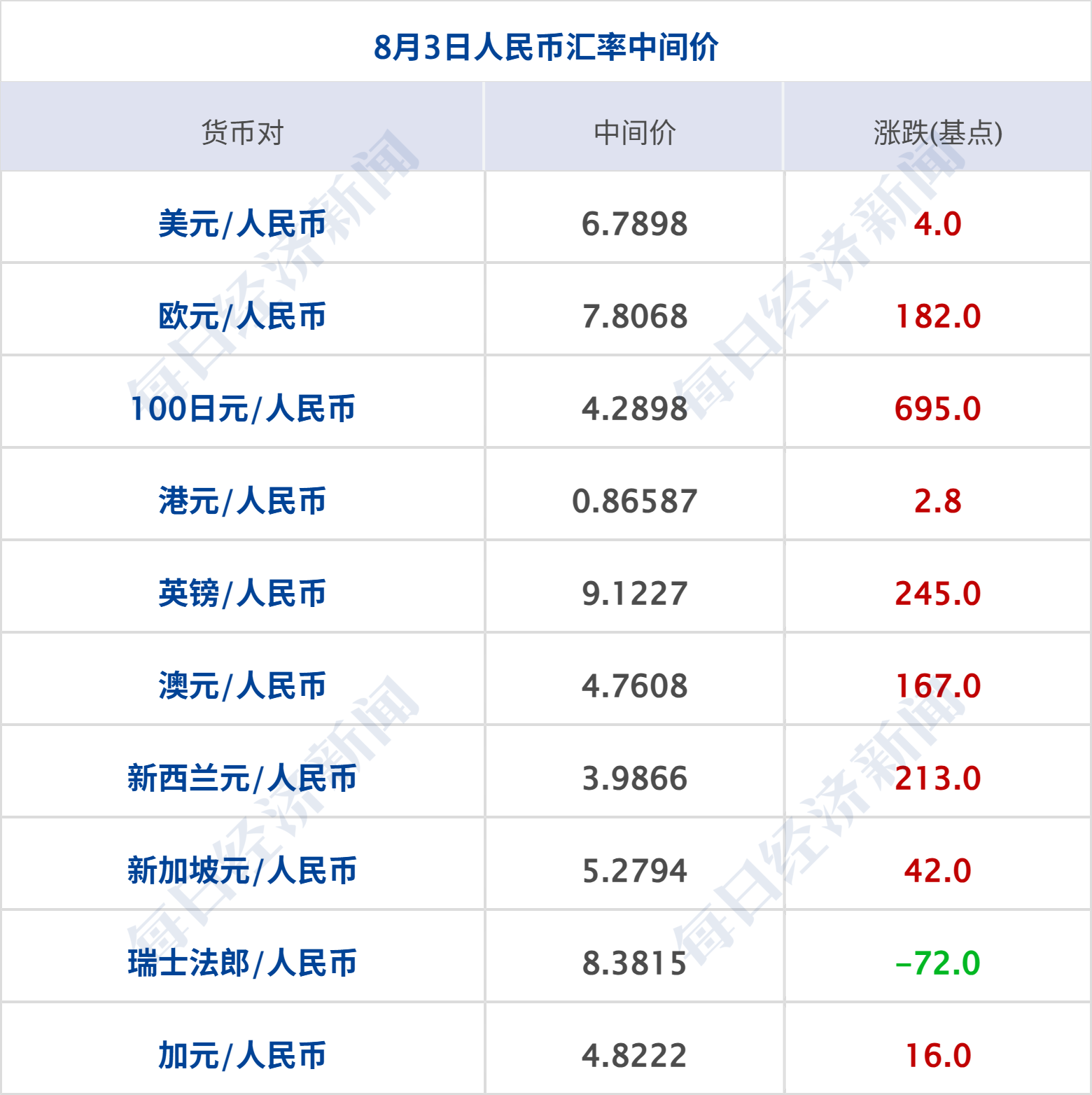 特朗普:正与伊朗谈判,霍尔木兹海峡或周二重开;国际油价大跌5%;亚马逊涨超4%市值突破3万亿美元;知情人士回应月之暗面港股IPO丨每经早参 wap 第10张-婴之杰 特朗普:正与伊朗谈判,霍尔木兹海峡或周二重开;国际油价大跌5%;亚马逊涨超4%市值突破3万亿美元;知情人士回应月之暗面港股IPO丨每经早参 (http://www.kingbaby.com.cn/) wap 第10张