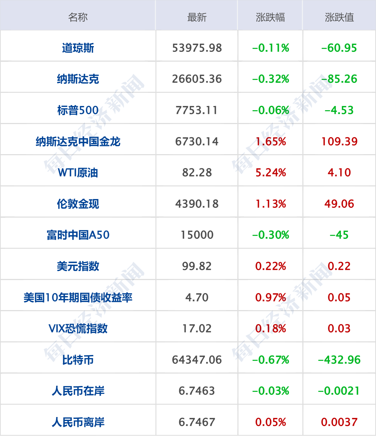 特朗普称要向伊朗索赔；伊朗最高领袖公布多项任命；央行印发重要规划；江波龙上半年净利润猛增71529%；宇树科技中签率0.018%丨每经早参 (http://www.kingbaby.com.cn/) wap 第7张