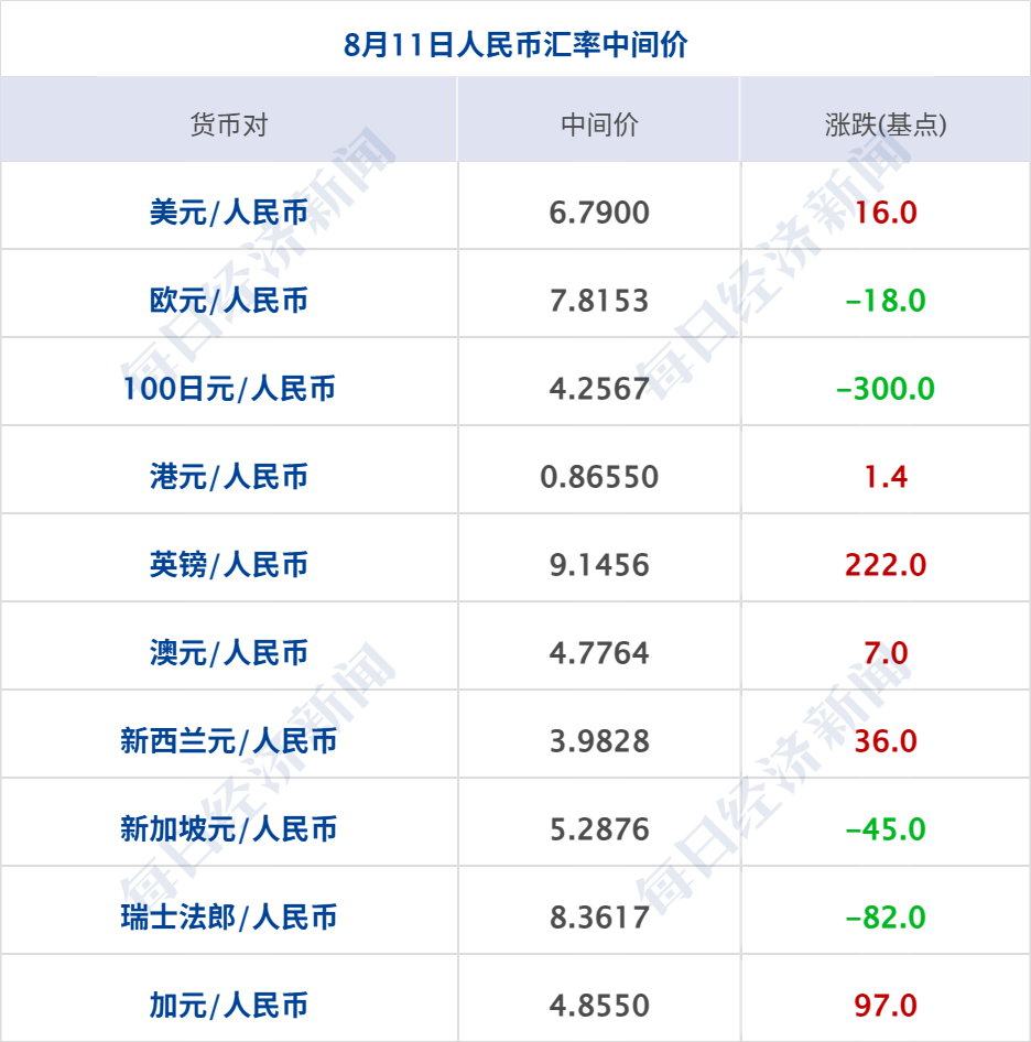 美军袭击一艘驶向伊朗港口的商船；超1.94万个！宇树科技中签号出炉；7月乘用车销量前10仅1款燃油车；海康威视拟分红超50亿元丨每经早参 (http://www.kingbaby.com.cn/) wap 第10张