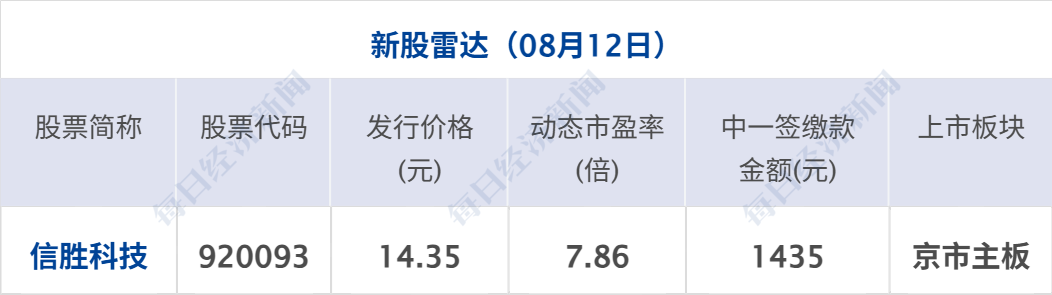 美军袭击一艘驶向伊朗港口的商船；超1.94万个！宇树科技中签号出炉；7月乘用车销量前10仅1款燃油车；海康威视拟分红超50亿元丨每经早参 (http://www.kingbaby.com.cn/) wap 第12张