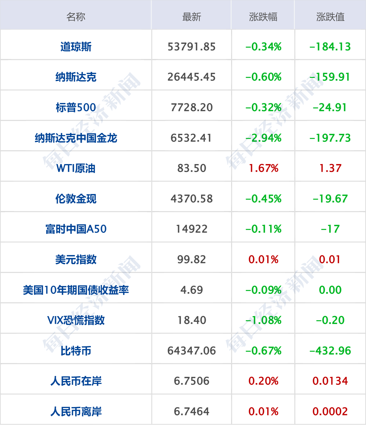 美军袭击一艘驶向伊朗港口的商船；超1.94万个！宇树科技中签号出炉；7月乘用车销量前10仅1款燃油车；海康威视拟分红超50亿元丨每经早参 (http://www.kingbaby.com.cn/) wap 第7张