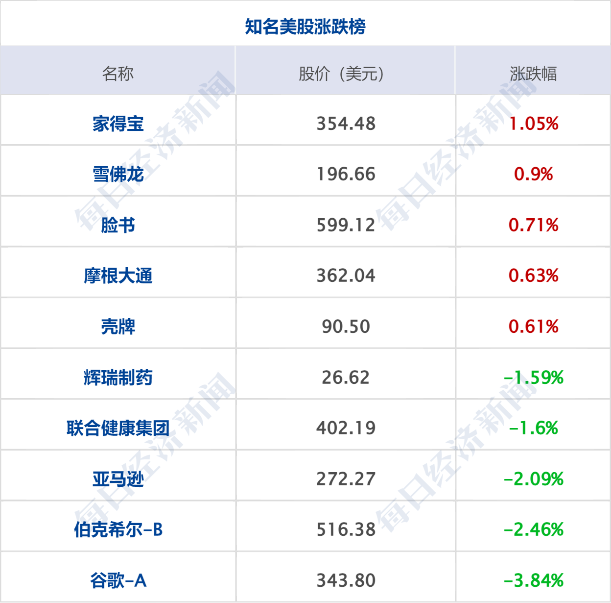 美军袭击一艘驶向伊朗港口的商船；超1.94万个！宇树科技中签号出炉；7月乘用车销量前10仅1款燃油车；海康威视拟分红超50亿元丨每经早参 (http://www.kingbaby.com.cn/) wap 第8张