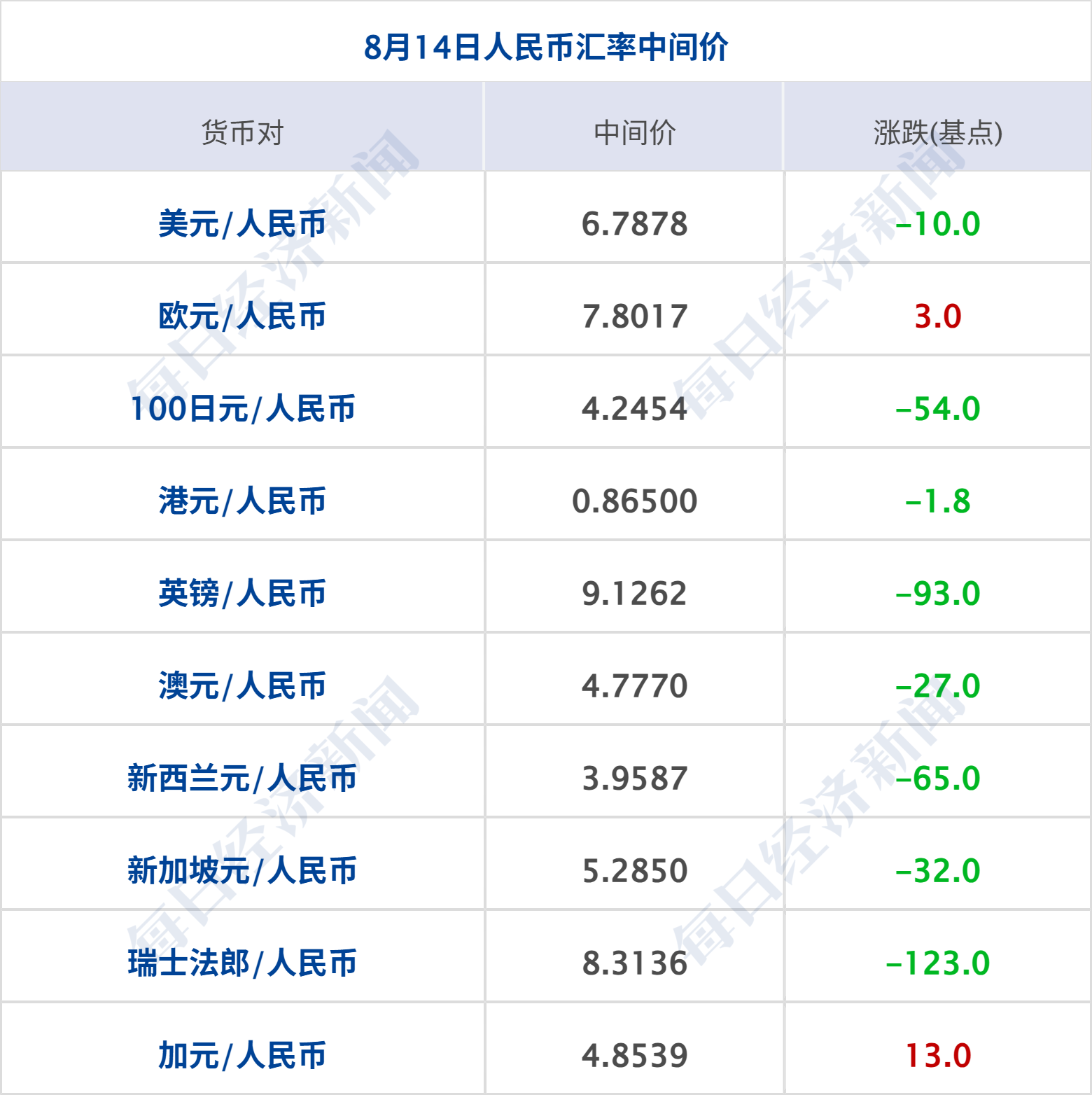 特朗普称“很快将宣布霍尔木兹海峡为美国领土”；闪迪本周累涨超35%；微信宣布：朋友圈不会有二次编辑功能；广东上线“Token贷”丨每经早参 (http://www.kingbaby.com.cn/) wap 第10张