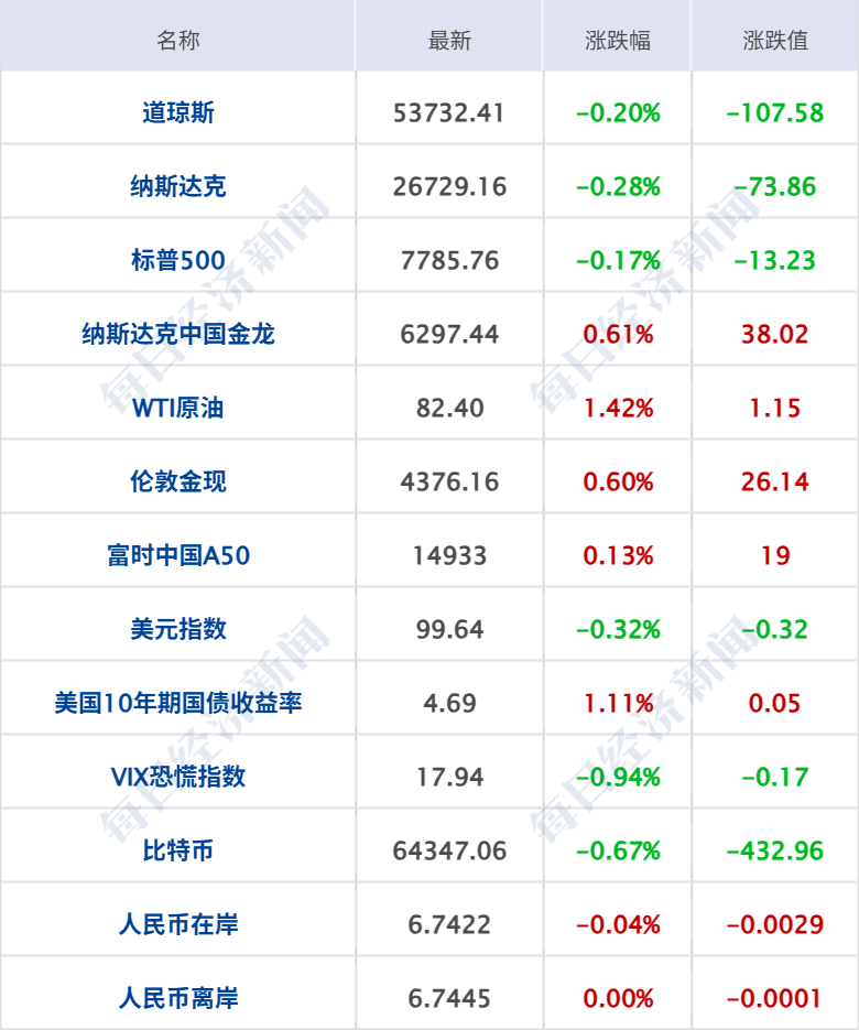 特朗普称“很快将宣布霍尔木兹海峡为美国领土”；闪迪本周累涨超35%；微信宣布：朋友圈不会有二次编辑功能；广东上线“Token贷”丨每经早参 (http://www.kingbaby.com.cn/) wap 第7张