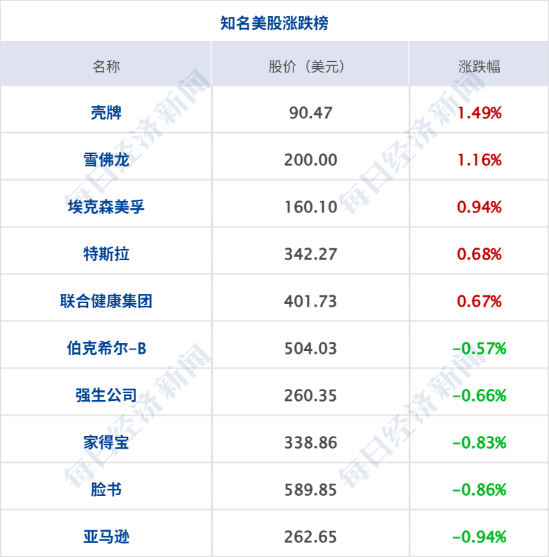 特朗普称“很快将宣布霍尔木兹海峡为美国领土”；闪迪本周累涨超35%；微信宣布：朋友圈不会有二次编辑功能；广东上线“Token贷”丨每经早参 (http://www.kingbaby.com.cn/) wap 第8张