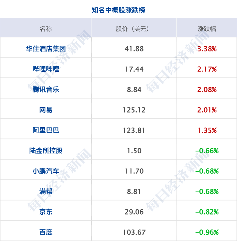 特朗普称“很快将宣布霍尔木兹海峡为美国领土”；闪迪本周累涨超35%；微信宣布：朋友圈不会有二次编辑功能；广东上线“Token贷”丨每经早参 (http://www.kingbaby.com.cn/) wap 第9张