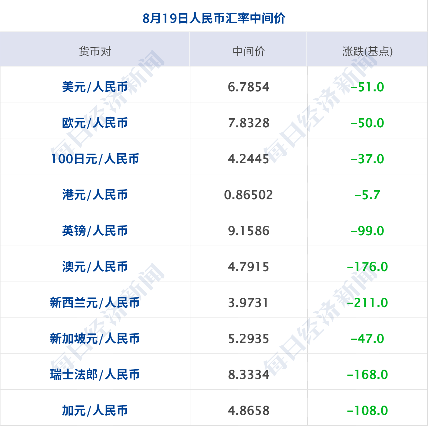 美国联邦政府债务破40万亿美元；美股Moderna飙升176%；司法部回应欧盟对京东调查；宇树上市首日涨超460%，沈南鹏现身答谢宴丨每经早参 (http://www.kingbaby.com.cn/) wap 第11张