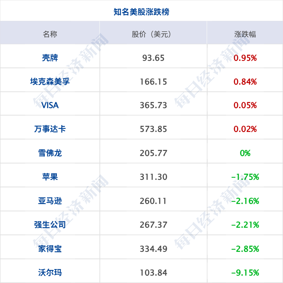 美财长威胁对伊朗实施“前所未有的经济孤立”；商务部回应美征收无人机关税问题；上海市出台楼市“沪八条”；许家印被判处无期徒刑丨每经早参 (http://www.kingbaby.com.cn/) wap 第8张