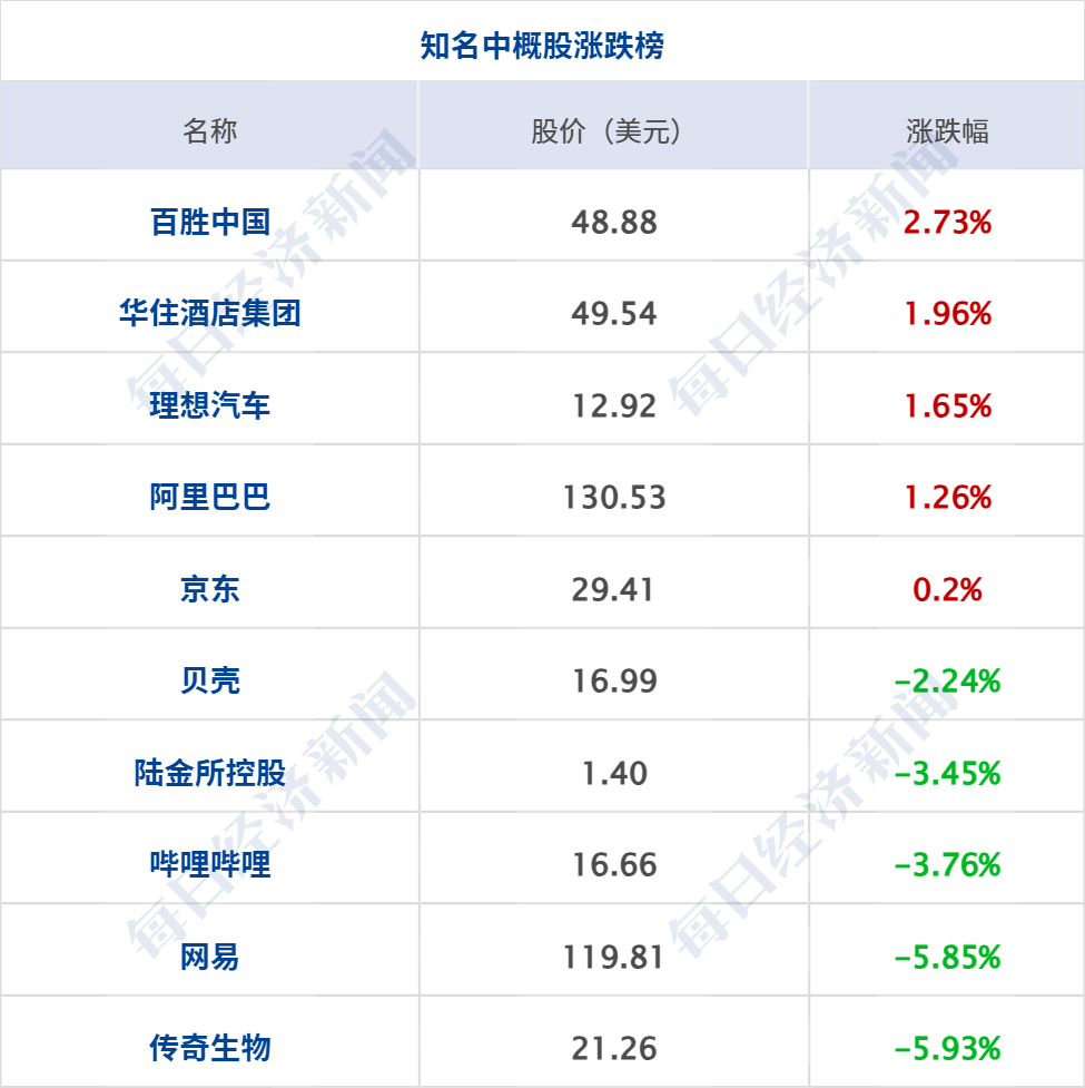 美财长威胁对伊朗实施“前所未有的经济孤立”；商务部回应美征收无人机关税问题；上海市出台楼市“沪八条”；许家印被判处无期徒刑丨每经早参 (http://www.kingbaby.com.cn/) wap 第9张