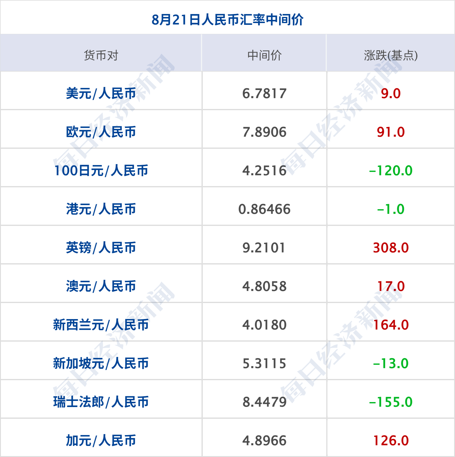 特朗普称对伊转向“经济战”不意味着美军事选项受限；门把手存安全隐患，9家车企召回；长江存储IPO获受理；茅台回应上半年产量下降丨每经早参 (http://www.kingbaby.com.cn/) wap 第10张