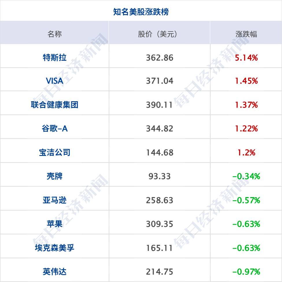 特朗普称对伊转向“经济战”不意味着美军事选项受限；门把手存安全隐患，9家车企召回；长江存储IPO获受理；茅台回应上半年产量下降丨每经早参 (http://www.kingbaby.com.cn/) wap 第8张