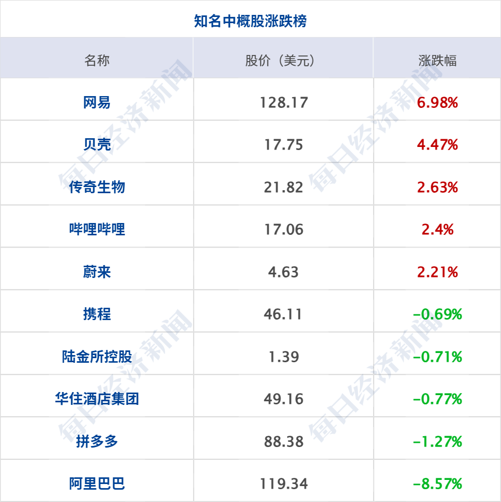 特朗普称对伊转向“经济战”不意味着美军事选项受限；门把手存安全隐患，9家车企召回；长江存储IPO获受理；茅台回应上半年产量下降丨每经早参 (http://www.kingbaby.com.cn/) wap 第9张