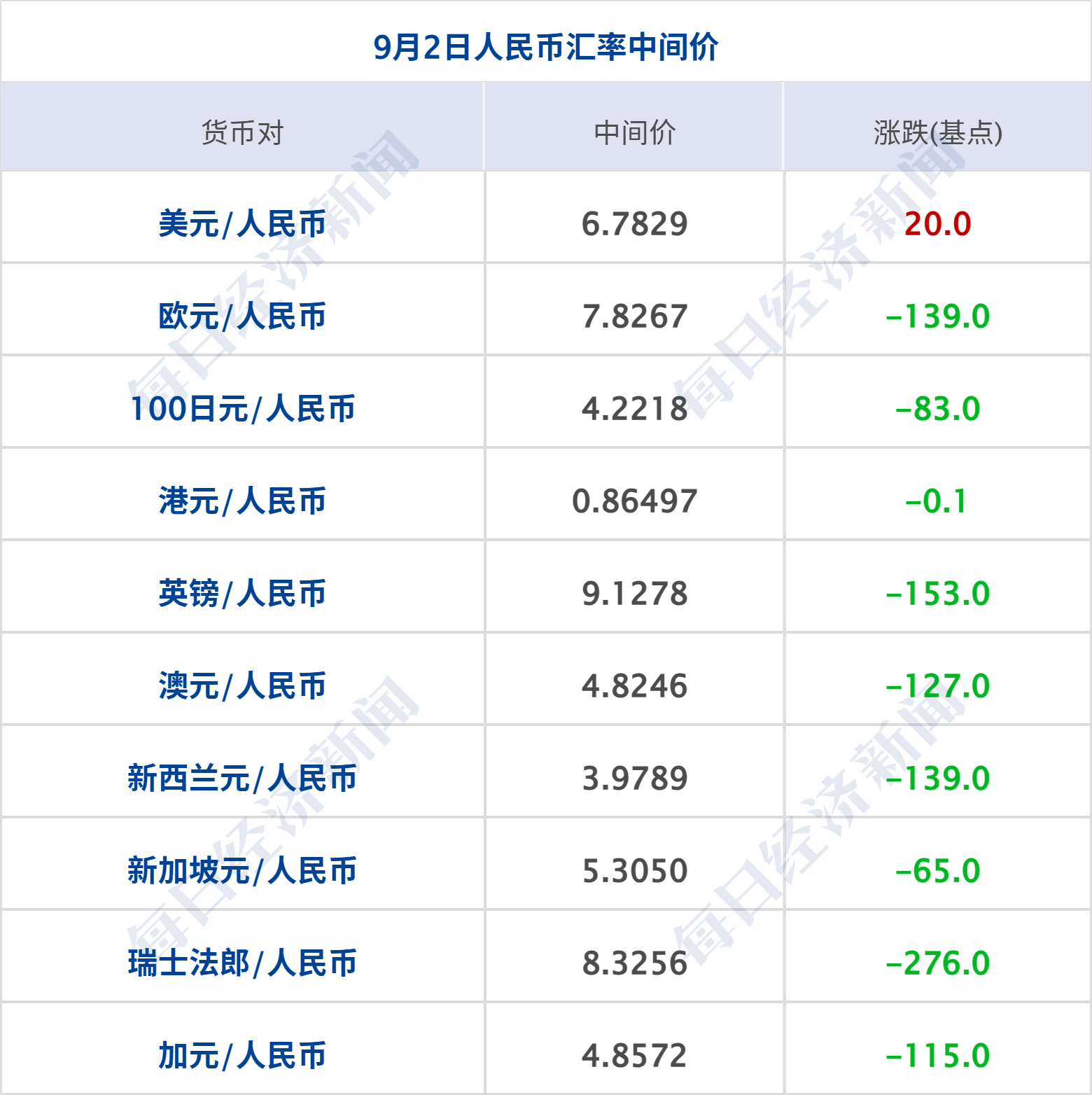 特朗普称对伊朗的新一轮打击不会“持续太久”；美股集体收涨，国际金价涨超1%；章建平退出中际旭创前十大股东；星宇股份回应股价大跌丨每经早参 (http://www.kingbaby.com.cn/) wap 第10张