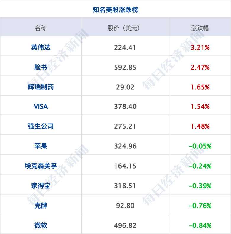 特朗普称对伊朗的新一轮打击不会“持续太久”；美股集体收涨，国际金价涨超1%；章建平退出中际旭创前十大股东；星宇股份回应股价大跌丨每经早参 (http://www.kingbaby.com.cn/) wap 第8张