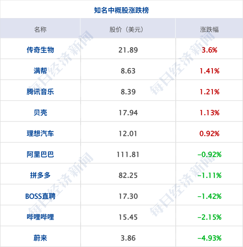特朗普称对伊朗的新一轮打击不会“持续太久”；美股集体收涨，国际金价涨超1%；章建平退出中际旭创前十大股东；星宇股份回应股价大跌丨每经早参 (http://www.kingbaby.com.cn/) wap 第9张