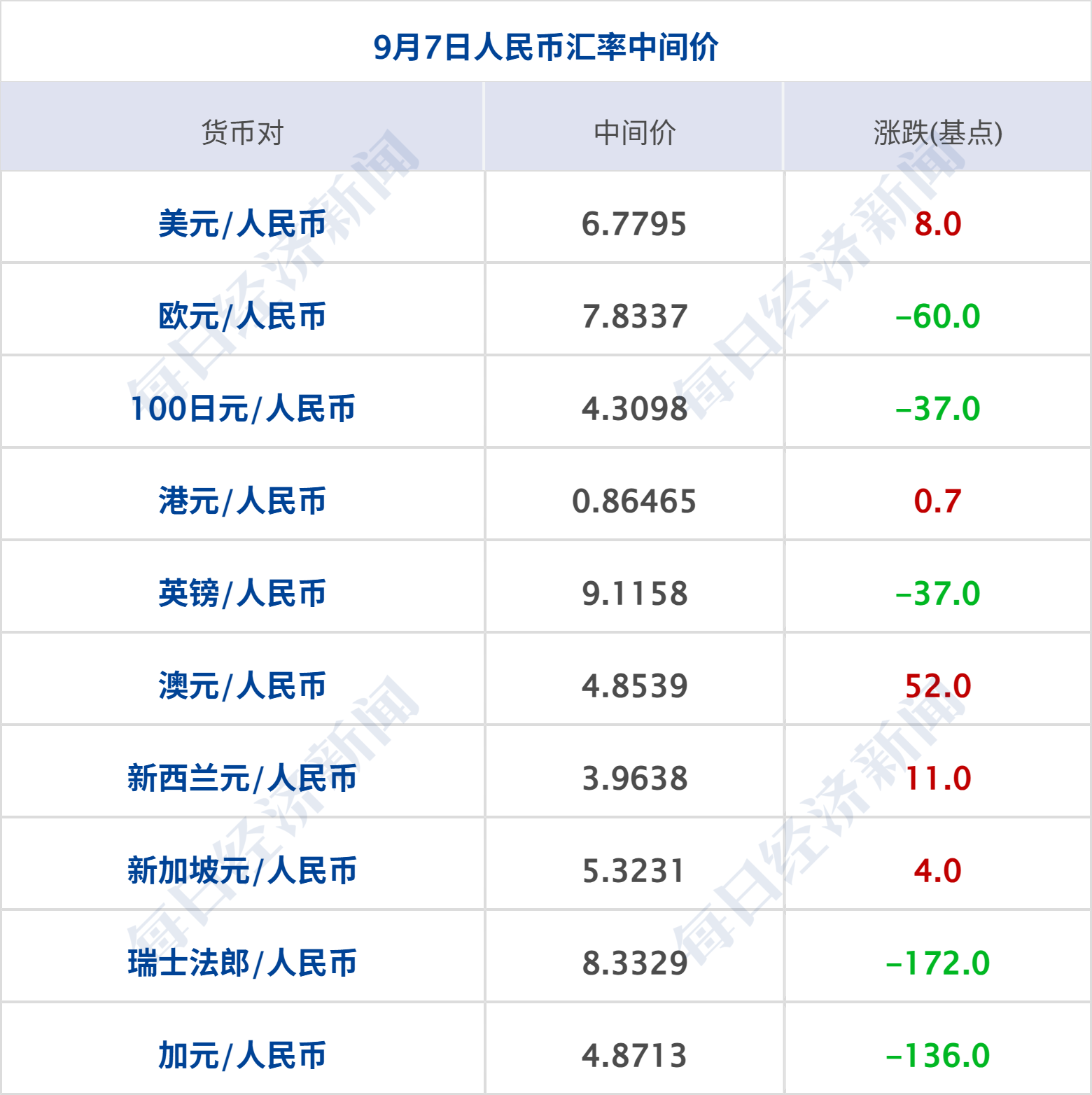 特朗普威胁在美禁售加拿大庞巴迪产品；伦铜创历史新高；再度大逆转！郑钦文重返美网8强；华为小米同日发布折叠机；赵一鸣、零食很忙致歉丨每经早参 (http://www.kingbaby.com.cn/) wap 第8张