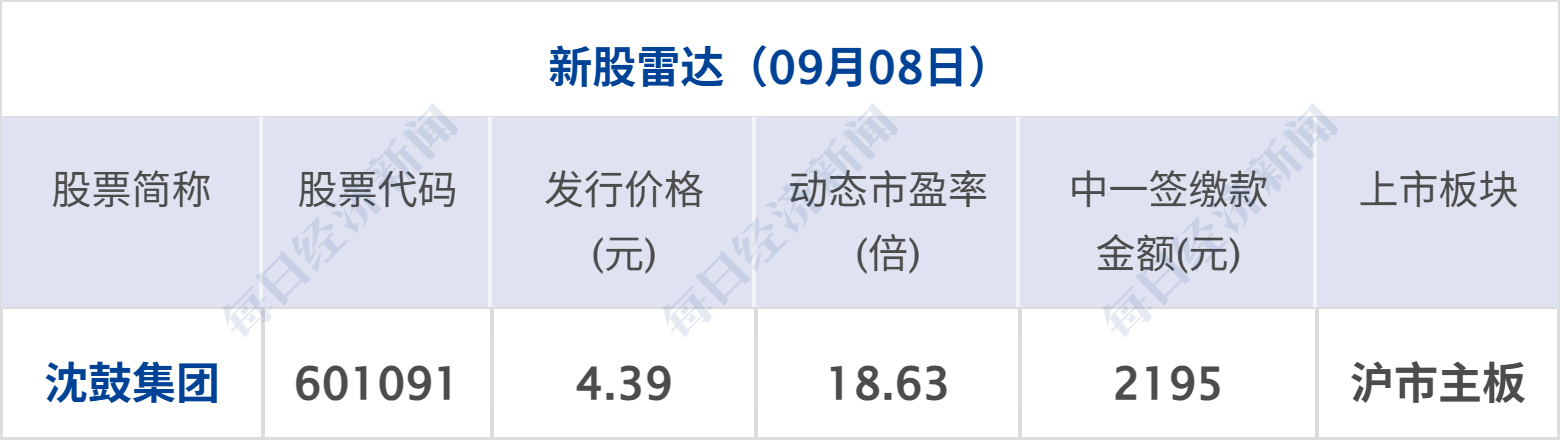 特朗普威胁在美禁售加拿大庞巴迪产品；伦铜创历史新高；再度大逆转！郑钦文重返美网8强；华为小米同日发布折叠机；赵一鸣、零食很忙致歉丨每经早参 (http://www.kingbaby.com.cn/) wap 第10张