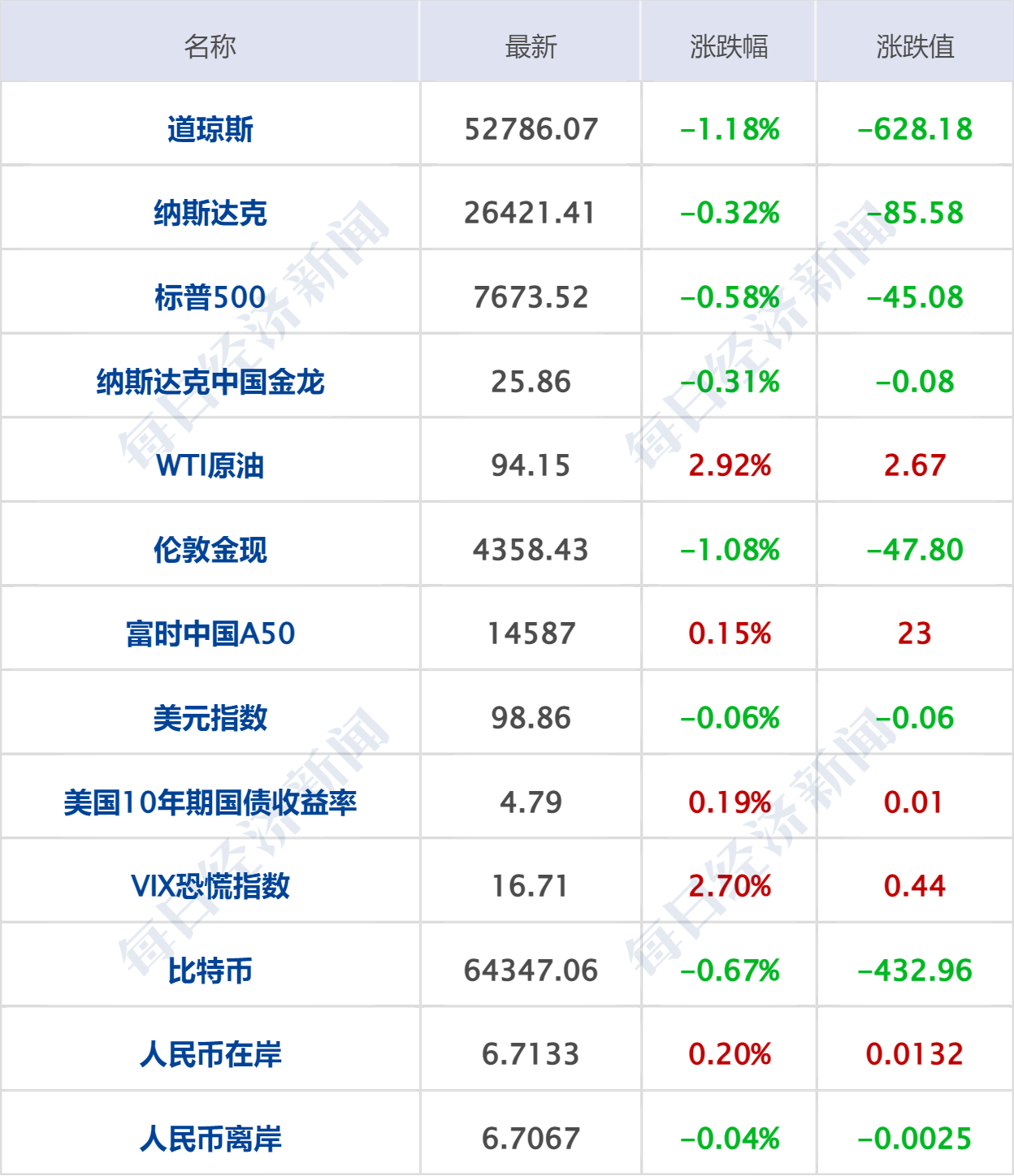 美军打击伊朗目标，伊军方发出紧急警告；武汉非法辅助生殖地下实验室已查封；应急管理部原部长王祥喜被“双开”；太子奶创始人李途纯去世丨每经早参 (http://www.kingbaby.com.cn/) wap 第7张