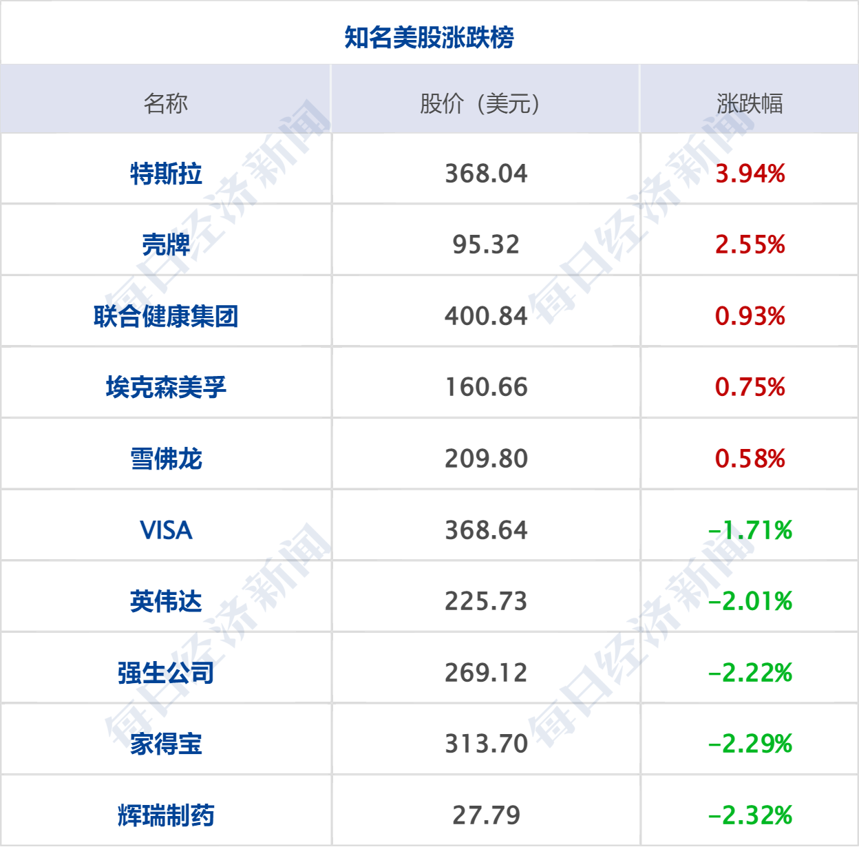美军打击伊朗目标，伊军方发出紧急警告；武汉非法辅助生殖地下实验室已查封；应急管理部原部长王祥喜被“双开”；太子奶创始人李途纯去世丨每经早参 (http://www.kingbaby.com.cn/) wap 第8张