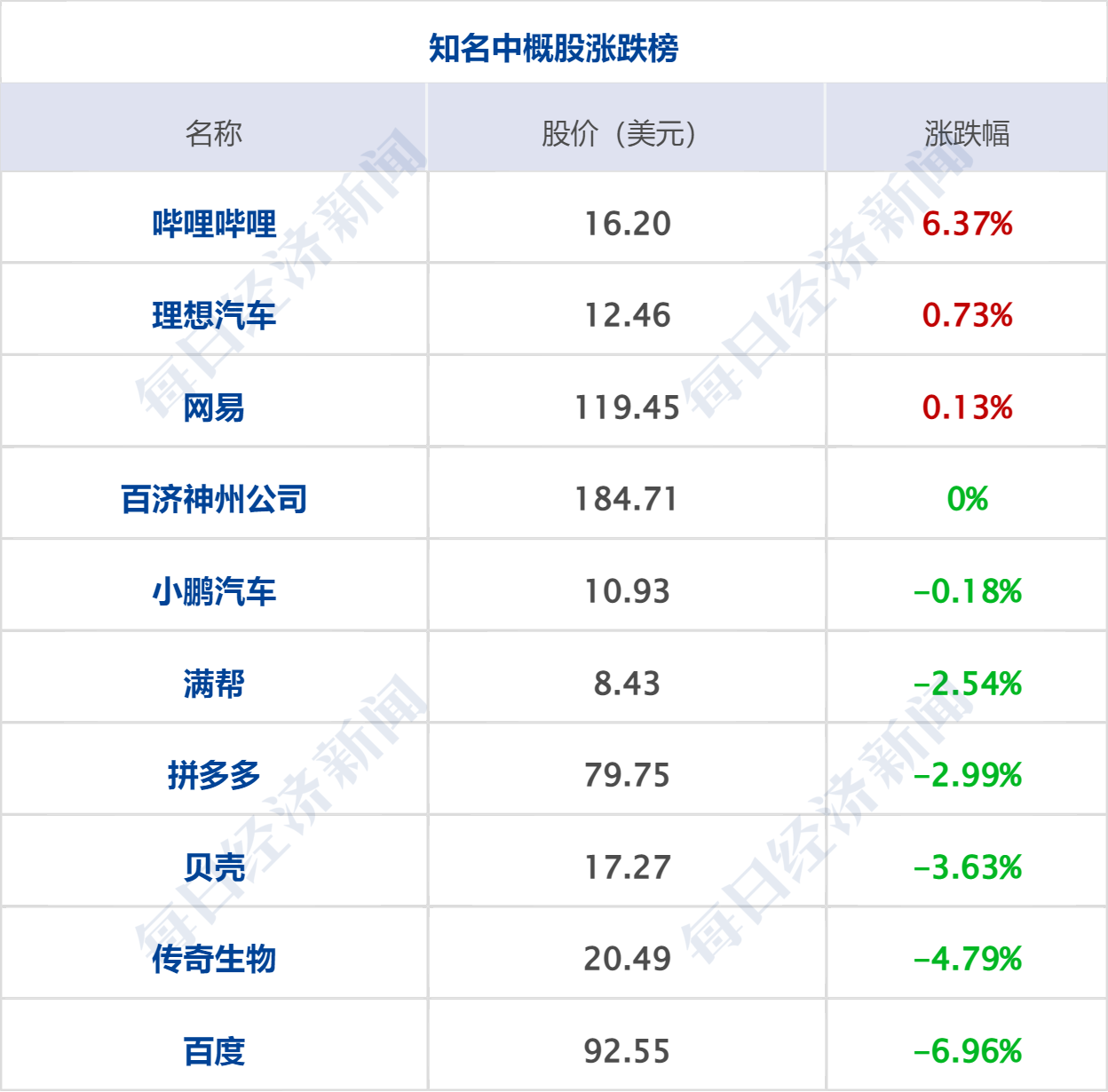 美军打击伊朗目标，伊军方发出紧急警告；武汉非法辅助生殖地下实验室已查封；应急管理部原部长王祥喜被“双开”；太子奶创始人李途纯去世丨每经早参 (http://www.kingbaby.com.cn/) wap 第9张