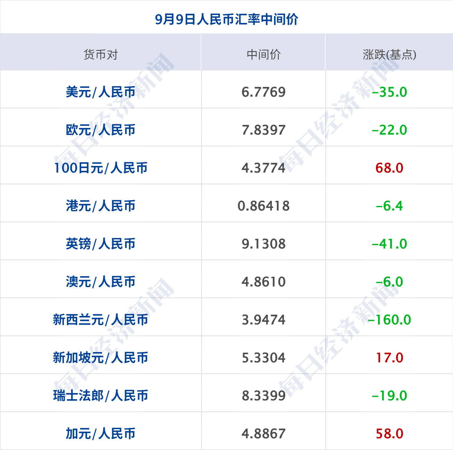 苹果首款折叠屏iPhone来了!国行起售1.6万元;美股三连跌,国际油价涨近4%;上海宣布42项产检医保全包;郑钦文止步美网8强丨每经早参 wap 第10张-婴之杰 苹果首款折叠屏iPhone来了!国行起售1.6万元;美股三连跌,国际油价涨近4%;上海宣布42项产检医保全包;郑钦文止步美网8强丨每经早参 (http://www.kingbaby.com.cn/) wap 第10张