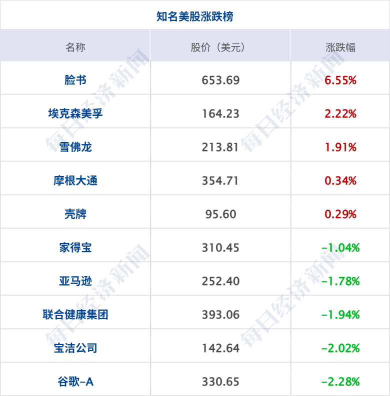 苹果首款折叠屏iPhone来了!国行起售1.6万元;美股三连跌,国际油价涨近4%;上海宣布42项产检医保全包;郑钦文止步美网8强丨每经早参 wap 第8张-婴之杰 苹果首款折叠屏iPhone来了!国行起售1.6万元;美股三连跌,国际油价涨近4%;上海宣布42项产检医保全包;郑钦文止步美网8强丨每经早参 (http://www.kingbaby.com.cn/) wap 第8张