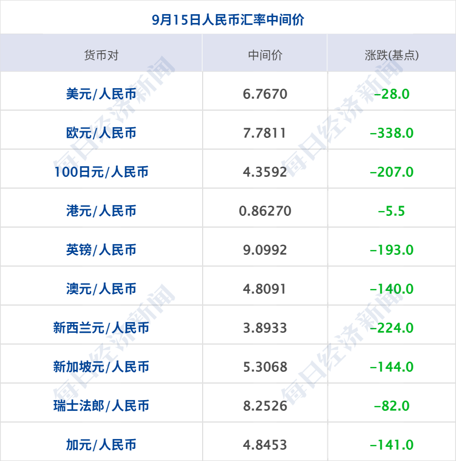 美政府拟向以色列出售28亿美元军火；美油涨超4%；多平台回应月付将退出支付选项；华为放权，问界大调整；钟薛高复活，今日亮相丨每经早参 (http://www.kingbaby.com.cn/) wap 第10张