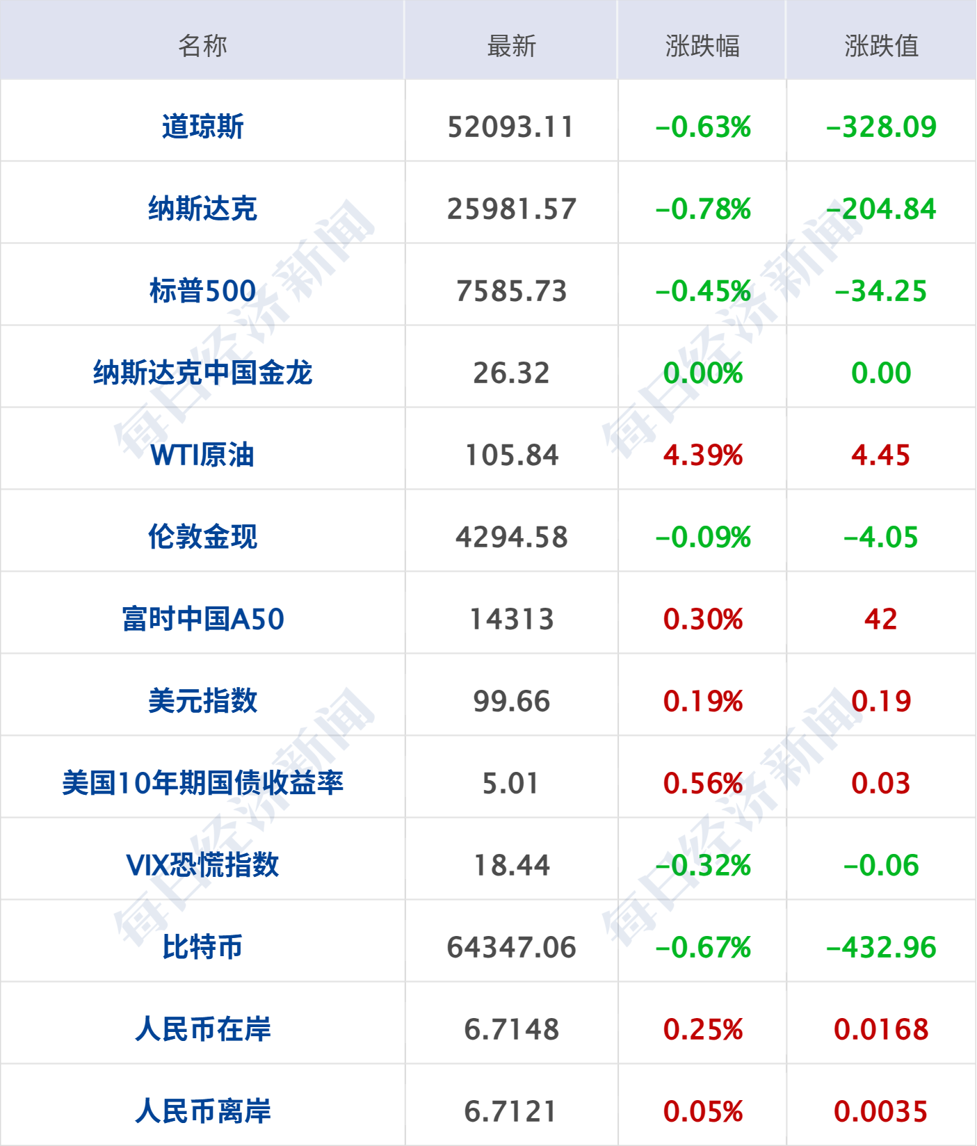美政府拟向以色列出售28亿美元军火；美油涨超4%；多平台回应月付将退出支付选项；华为放权，问界大调整；钟薛高复活，今日亮相丨每经早参 (http://www.kingbaby.com.cn/) wap 第7张