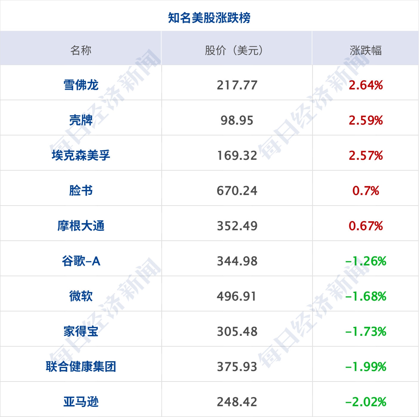 美政府拟向以色列出售28亿美元军火；美油涨超4%；多平台回应月付将退出支付选项；华为放权，问界大调整；钟薛高复活，今日亮相丨每经早参 (http://www.kingbaby.com.cn/) wap 第8张