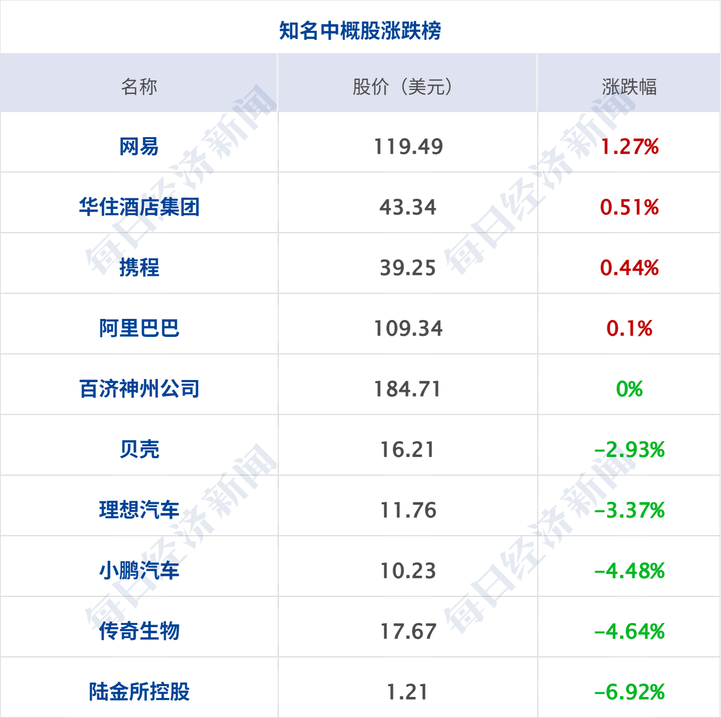 美政府拟向以色列出售28亿美元军火；美油涨超4%；多平台回应月付将退出支付选项；华为放权，问界大调整；钟薛高复活，今日亮相丨每经早参 (http://www.kingbaby.com.cn/) wap 第9张