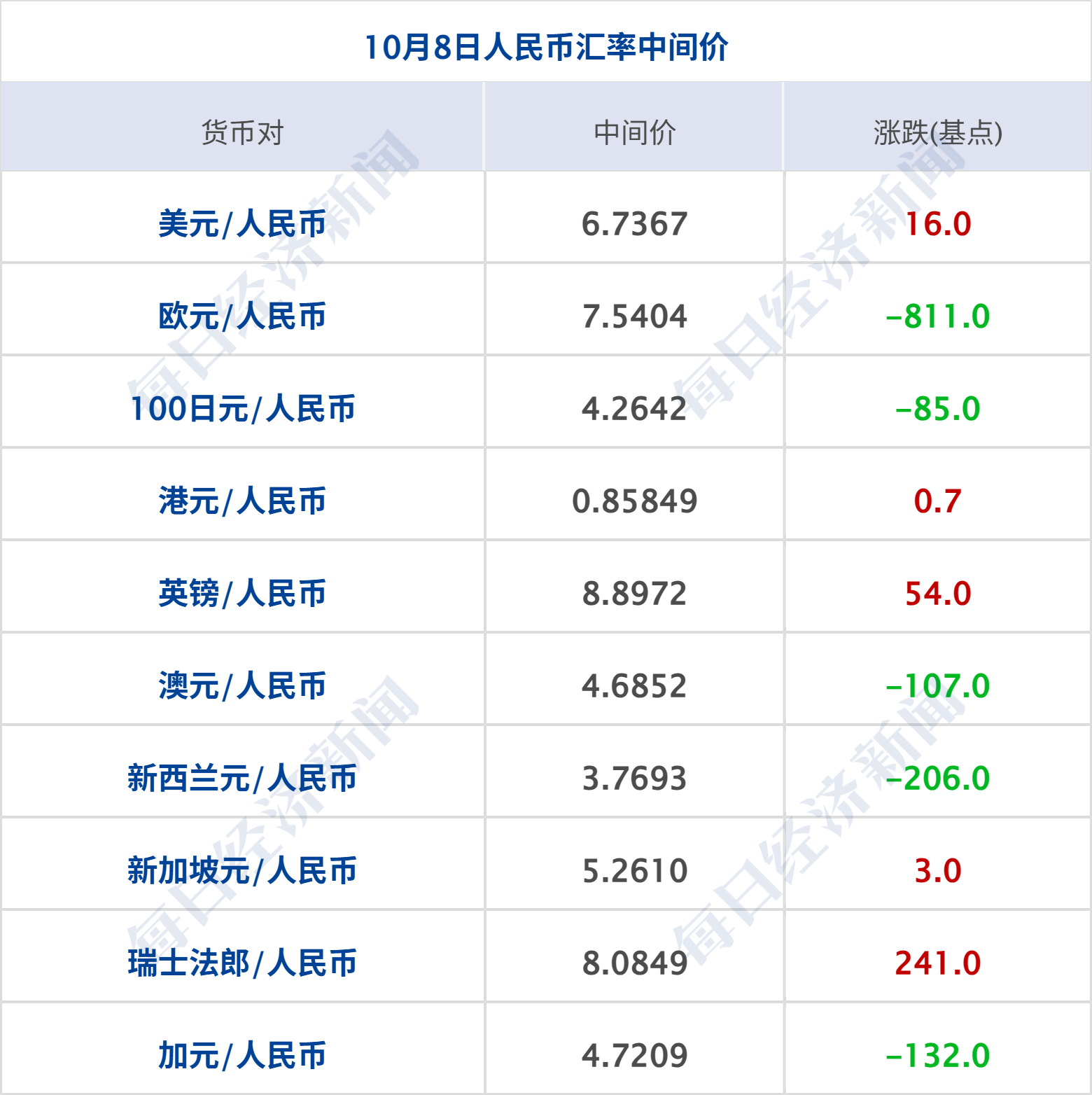 特朗普：不会在中期选举之前攻击伊朗；美股半导体指数跌超3%，国际油价涨超3%；央行：不预设汇率目标水平；尊界汽车回应刹车踏板断裂丨每经早参 (http://www.chichengjiaxiao.cn/) caij 第10张