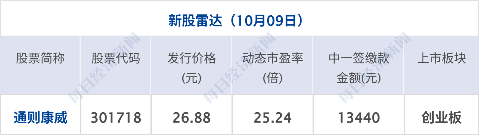 特朗普：不会在中期选举之前攻击伊朗；美股半导体指数跌超3%，国际油价涨超3%；央行：不预设汇率目标水平；尊界汽车回应刹车踏板断裂丨每经早参 (http://www.chichengjiaxiao.cn/) caij 第12张