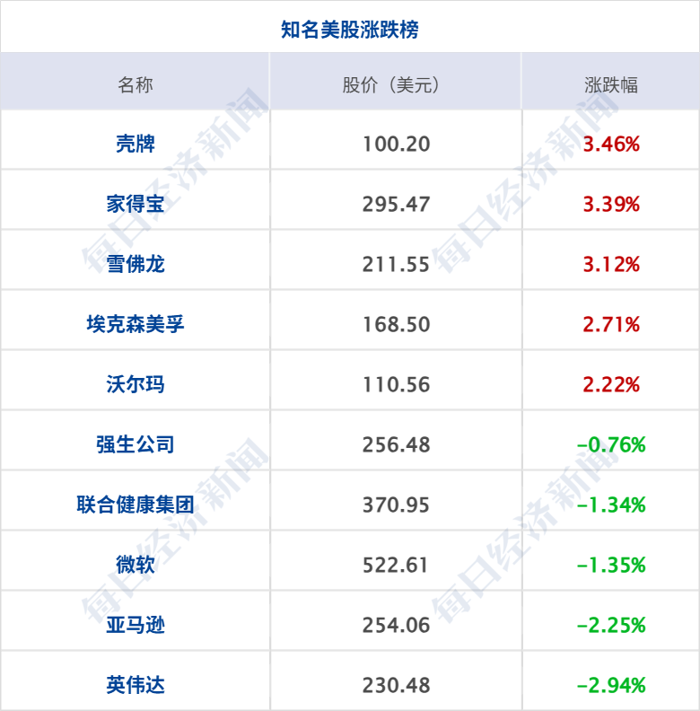 特朗普：不会在中期选举之前攻击伊朗；美股半导体指数跌超3%，国际油价涨超3%；央行：不预设汇率目标水平；尊界汽车回应刹车踏板断裂丨每经早参 (http://www.chichengjiaxiao.cn/) caij 第8张