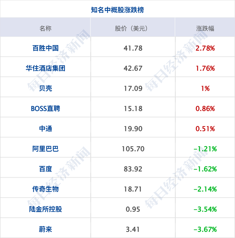 特朗普：不会在中期选举之前攻击伊朗；美股半导体指数跌超3%，国际油价涨超3%；央行：不预设汇率目标水平；尊界汽车回应刹车踏板断裂丨每经早参 (http://www.chichengjiaxiao.cn/) caij 第9张