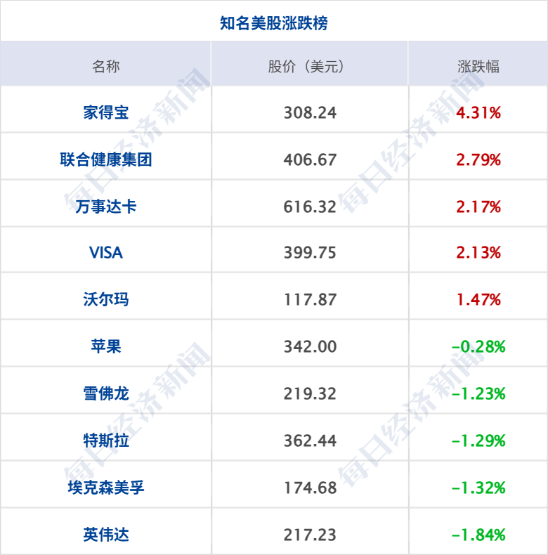 以色列官员称美以就打击伊朗预案磋商；沙特称胡塞袭击机场共致17死333伤；中概股指数大涨2%；苹果智能10月底推测试版丨每经早参 (http://www.kingbaby.com.cn/) wap 第8张
