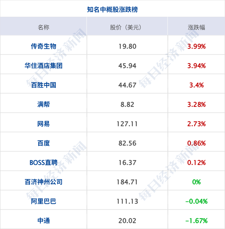 以色列官员称美以就打击伊朗预案磋商；沙特称胡塞袭击机场共致17死333伤；中概股指数大涨2%；苹果智能10月底推测试版丨每经早参 (http://www.kingbaby.com.cn/) wap 第9张