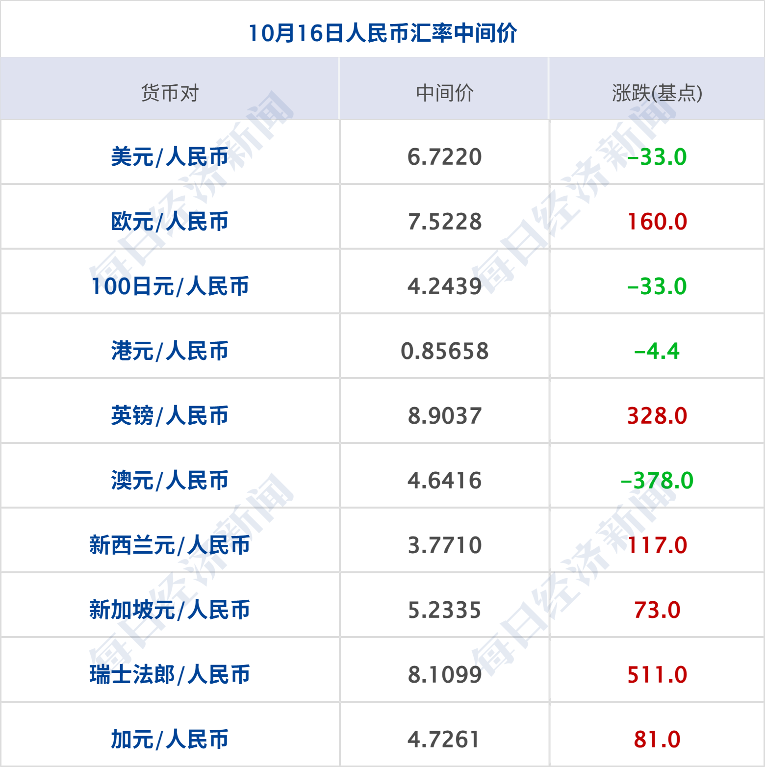 纳指跌超2%，存储、半导体股重挫；特朗普：可能再次打击伊朗核设施；白宫新闻秘书被曝已遭解职；iPhoneDuo最高溢价7000元丨每经早参 (http://www.chichengjiaxiao.cn/) caij 第10张