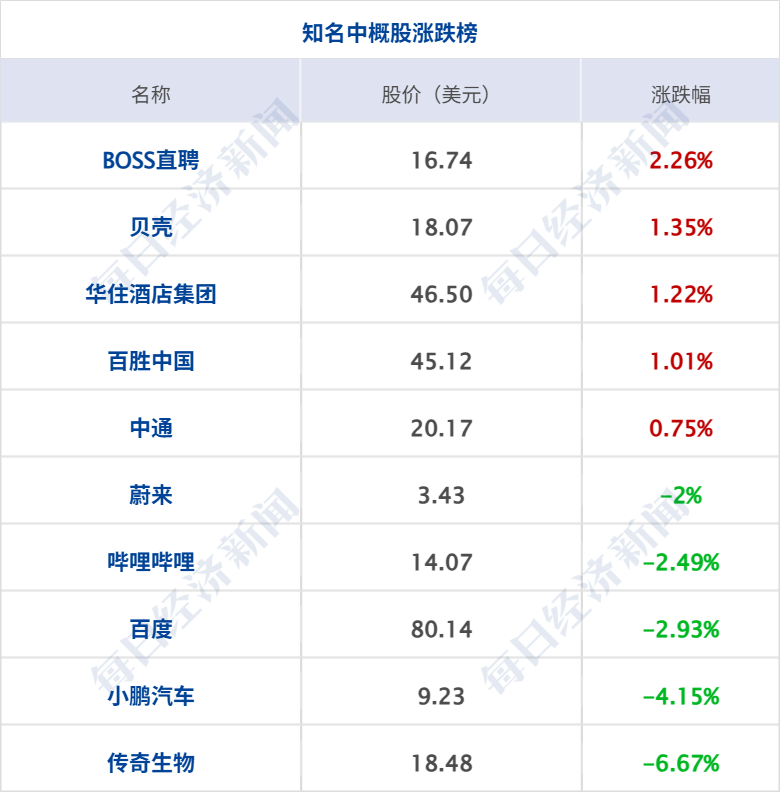 纳指跌超2%，存储、半导体股重挫；特朗普：可能再次打击伊朗核设施；白宫新闻秘书被曝已遭解职；iPhoneDuo最高溢价7000元丨每经早参 (http://www.chichengjiaxiao.cn/) caij 第9张
