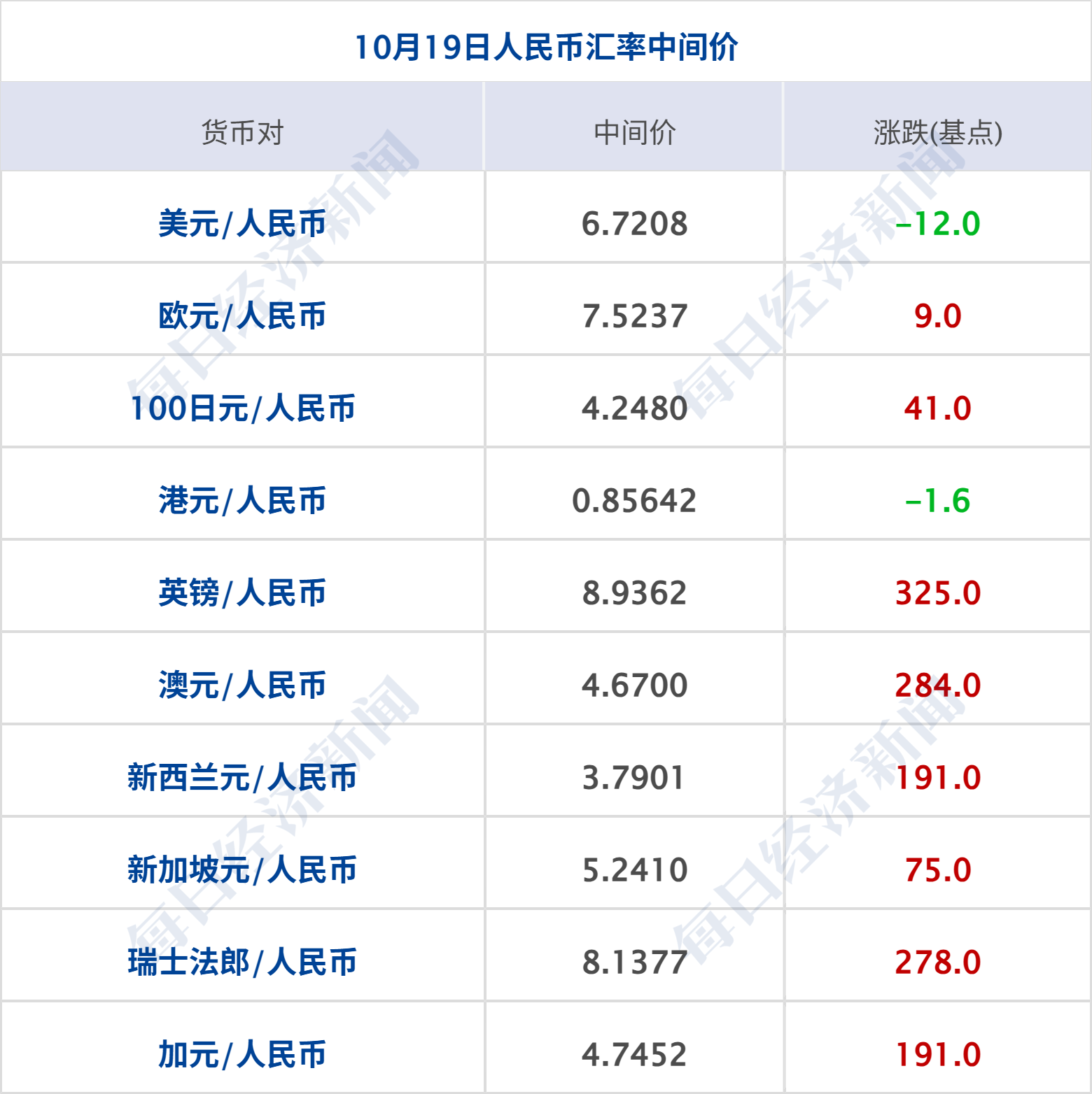 特朗普称该换人代表乌克兰谈判；美科技股反弹；潘功胜、吴清最新发声；星巴克店员称消费入座并非一刀切；华为引望与宁德时代达成战略合作丨每经早参 (http://www.kingbaby.com.cn/) wap 第10张
