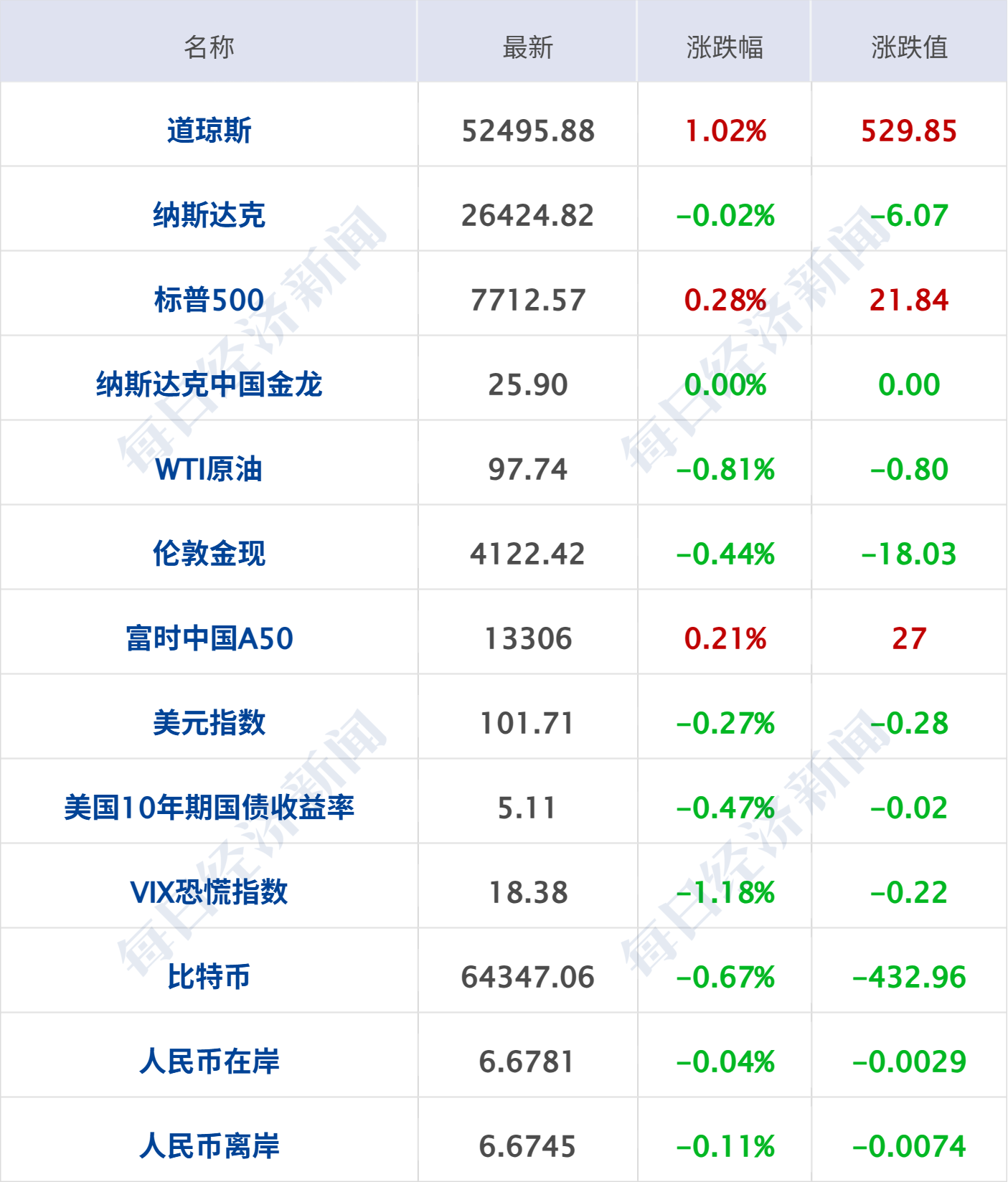 美禁止政府使用DeepSeek，商务部回应；美总统特使今日与普京会面；智驾“小蓝灯”国标要来了；SpaceX三度报出炉丨每经早参 (http://www.kingbaby.com.cn/) wap 第7张