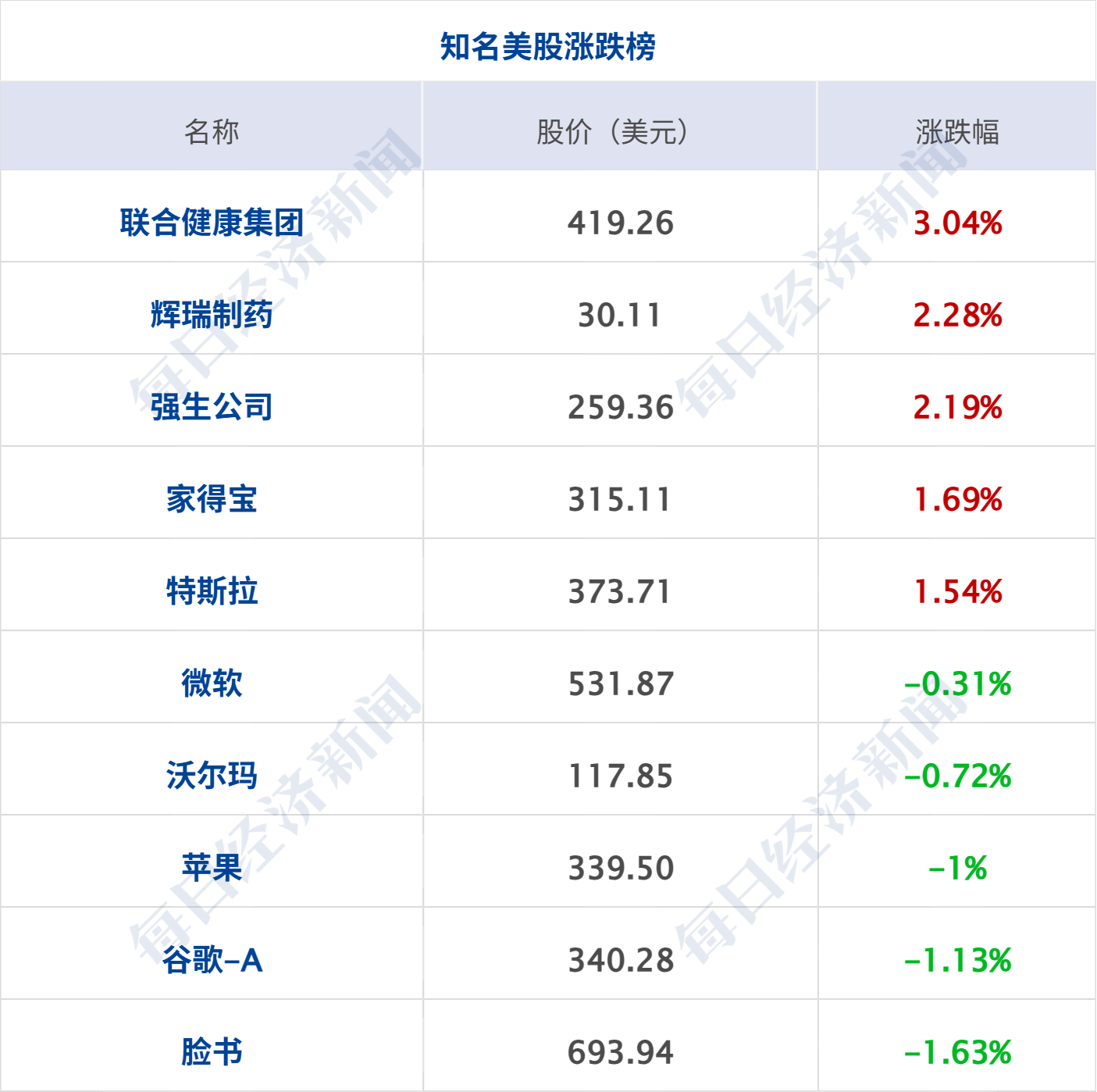 美禁止政府使用DeepSeek，商务部回应；美总统特使今日与普京会面；智驾“小蓝灯”国标要来了；SpaceX三度报出炉丨每经早参 (http://www.kingbaby.com.cn/) wap 第8张