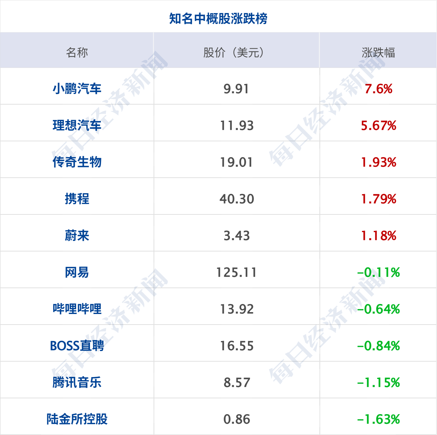 美禁止政府使用DeepSeek，商务部回应；美总统特使今日与普京会面；智驾“小蓝灯”国标要来了；SpaceX三度报出炉丨每经早参 (http://www.kingbaby.com.cn/) wap 第9张