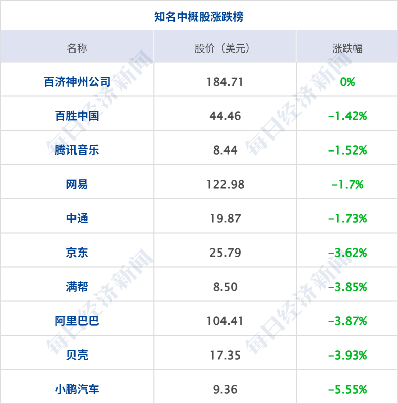 美要求非紧急美政府雇员撤离沙特；泽连斯基：愿在保留75%领土基础上达成和平协议；美股齐涨，SpaceX涨超7%；特斯拉公布三季报丨每经早参 (http://www.kingbaby.com.cn/) wap 第9张