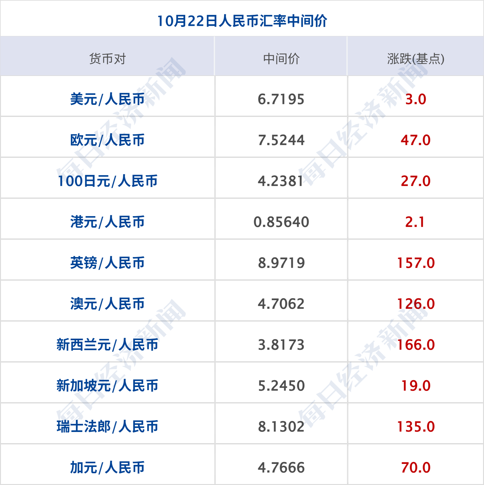 西藏那曲巴青7.0级地震已致16人遇难；纳指跌近700点，芯片指数跌超6%；多家基金公司大手笔自购；宁德时代董秘被打？知情者回应丨每经早参 (http://www.kingbaby.com.cn/) wap 第10张